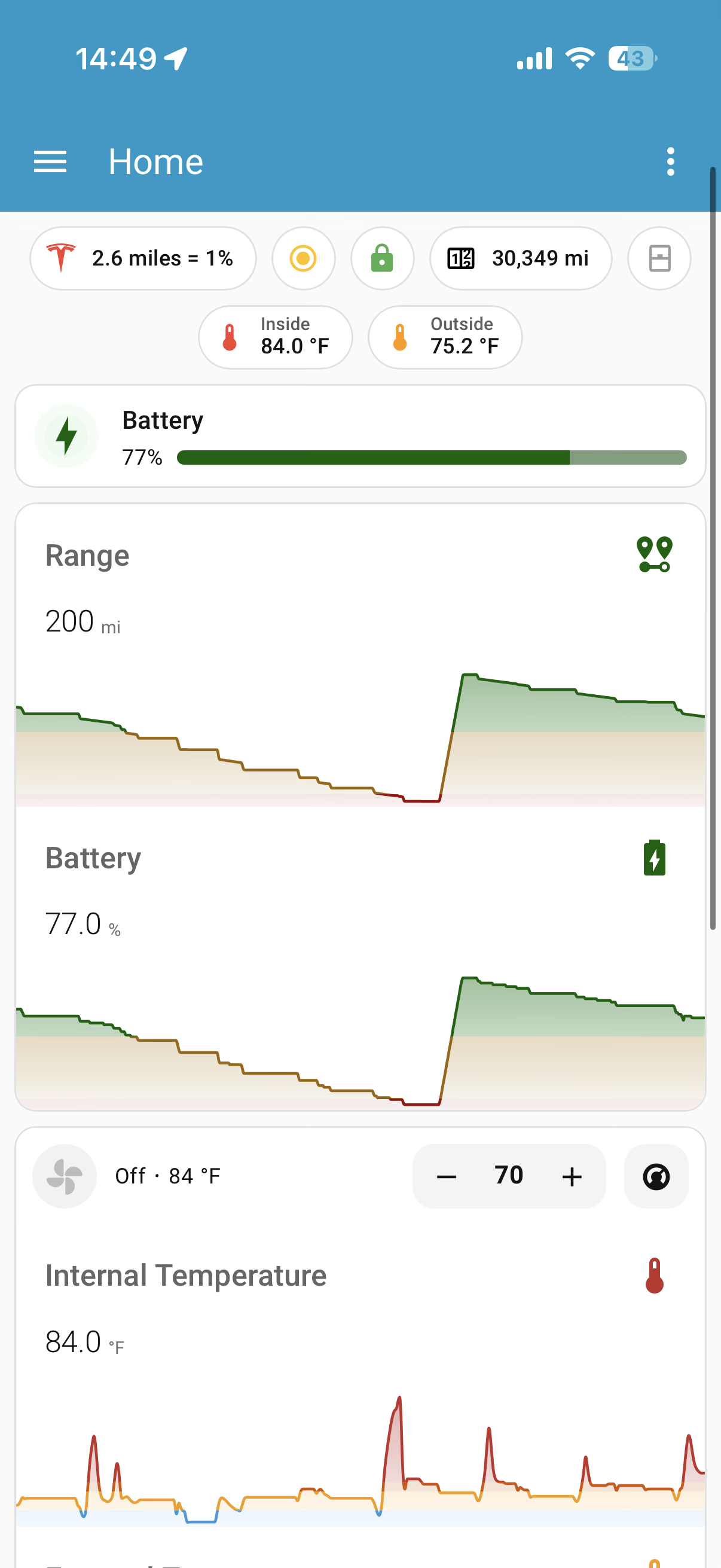 Tesla Dashboard Mobile